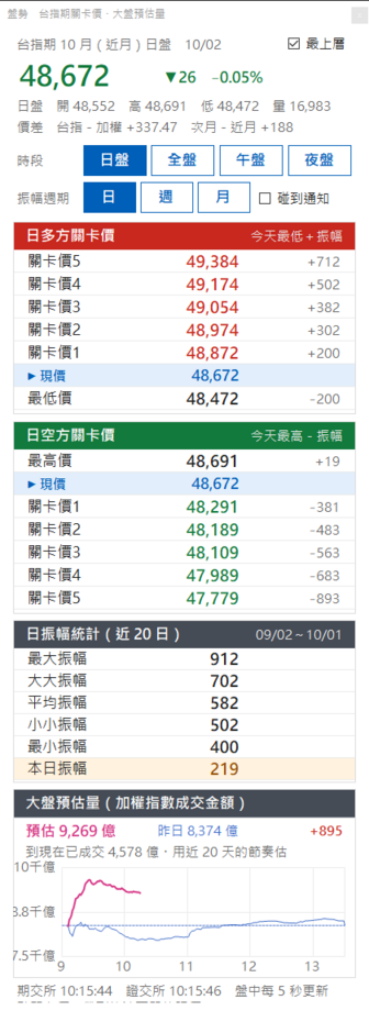 盤勢視窗