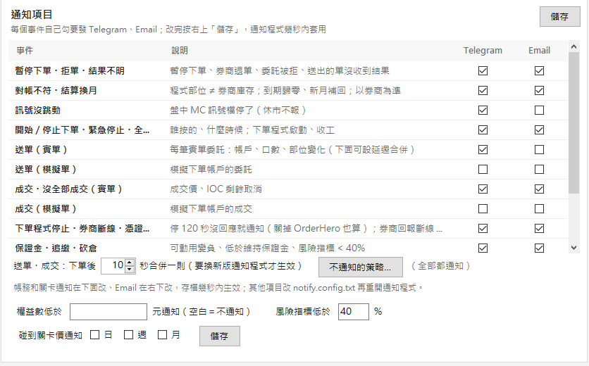通知設定:每個事件各自勾 Telegram、Email