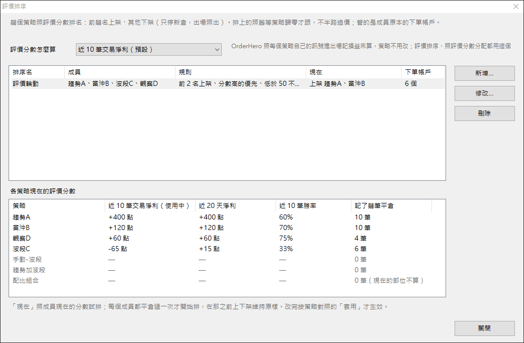 評價排序清單:上方選評價分數怎麼算,下面列各策略近 10 筆交易淨利、近 20 天淨利、近 10 筆勝率